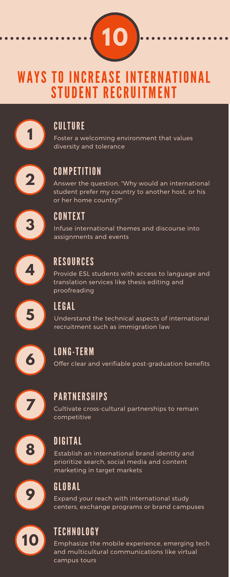 10 Ways To Increase International Student Recruitment